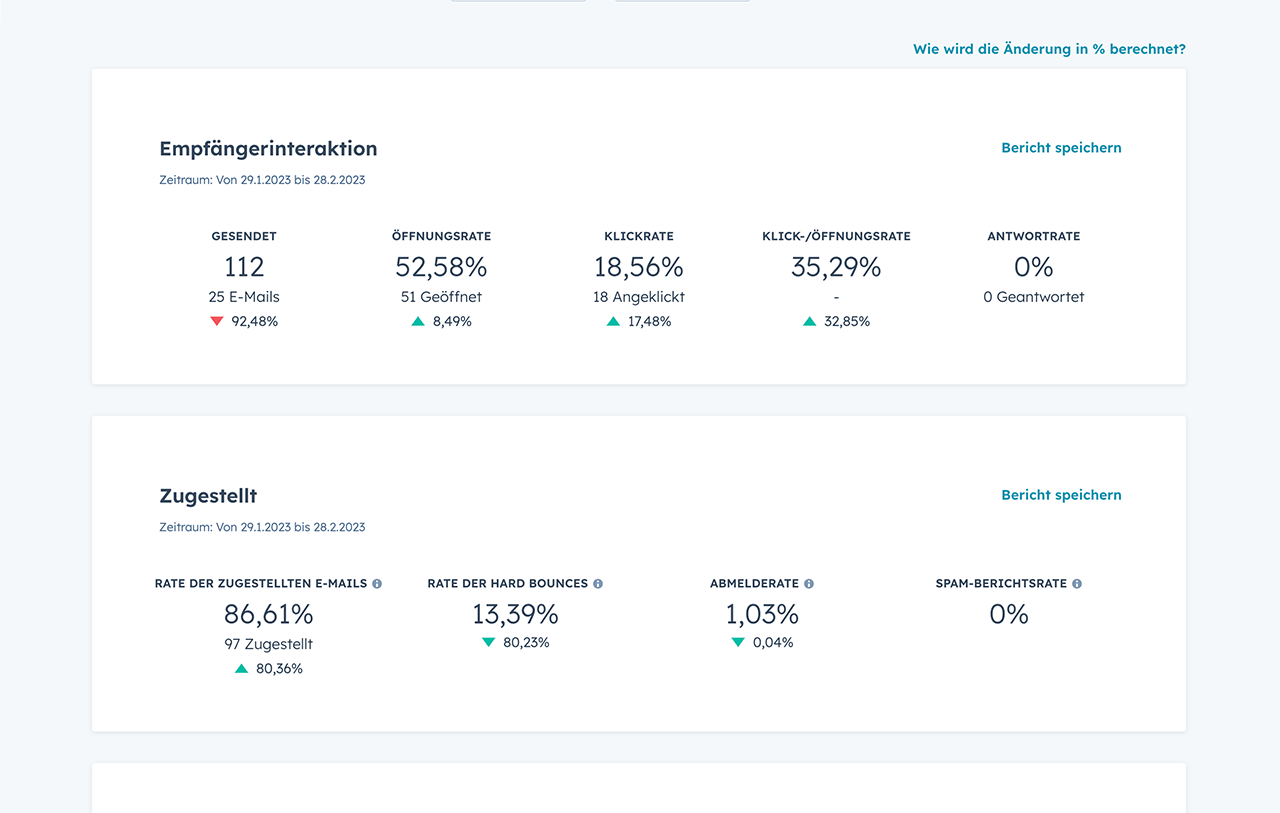 Screenshot aus HubSpots Analytics fuer Newsletter