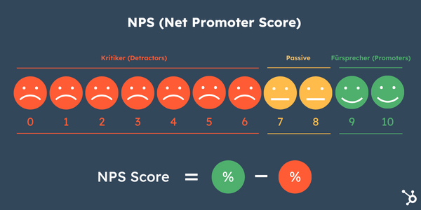 NPS - Net Promoter Score