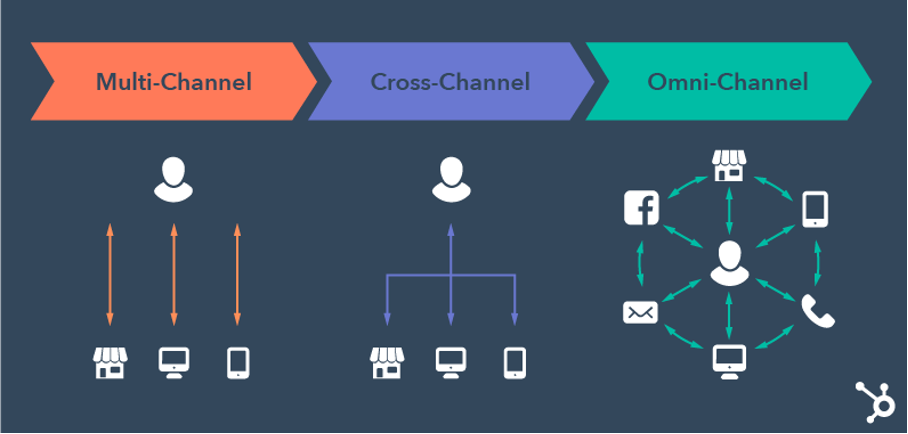 omnichannel-1