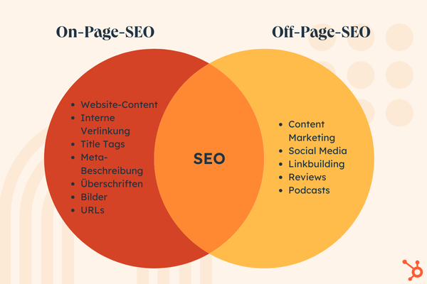Übersicht On-Page vs Off-Page-SEO