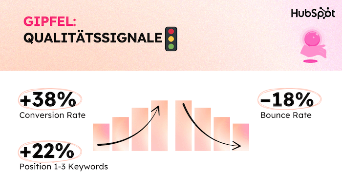 Eine Uebersicht zu den ersten Qualitaetssignalen