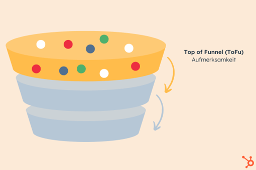 Sales Funnel - Top of the Funnel
