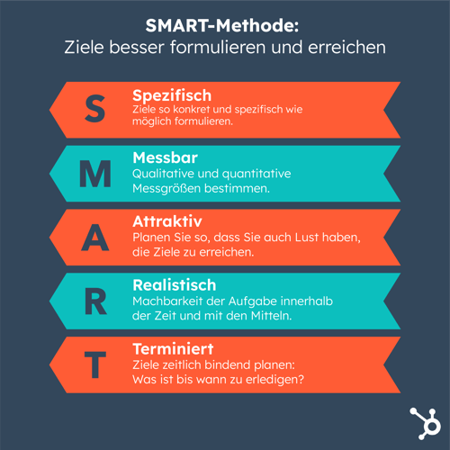 Smart-Ziele Grafik