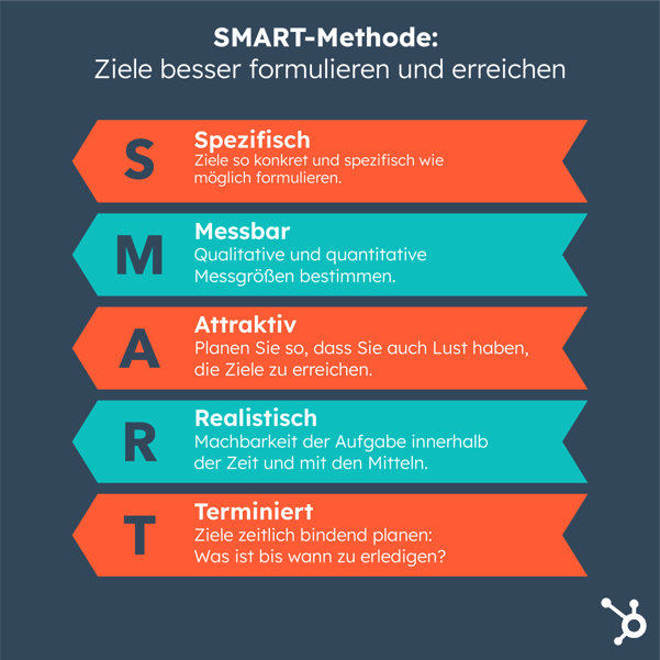 Smart-Methode: Ziele besser formulieren und erreichen