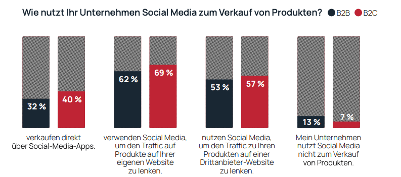 Screenshot aus dem Social-Media-Trend-Report zum Thema Social-Commerce