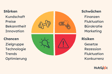 swot-analyse-01
