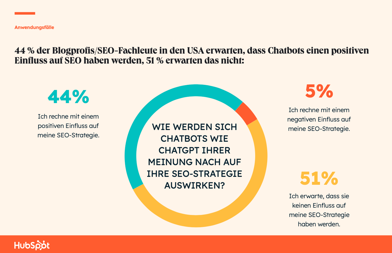 The State of AI: Einfluss Chatbots auf SEO