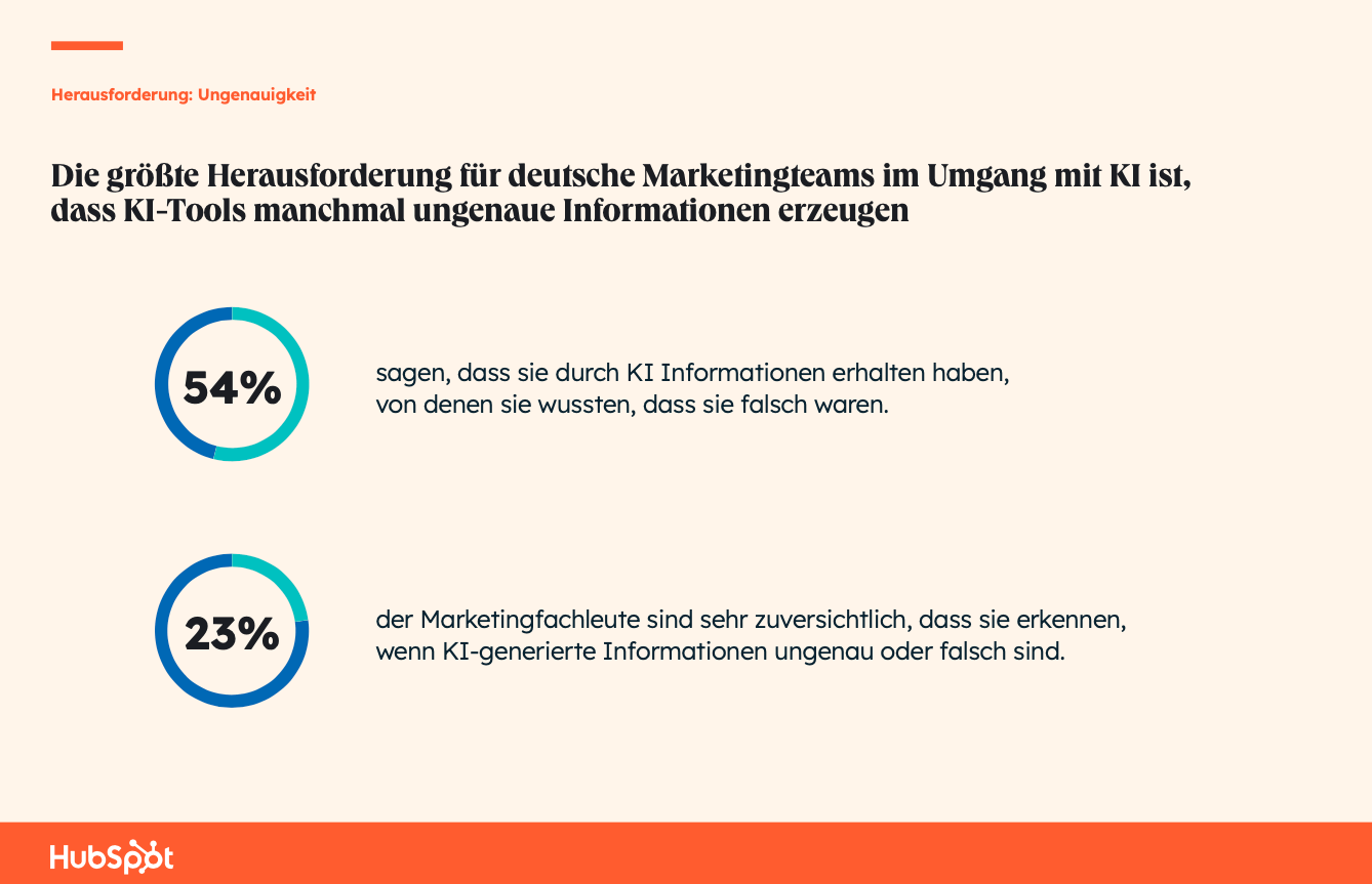The State of AI: Größte Herausforderungen für Marketingteams im Umgang mit KI