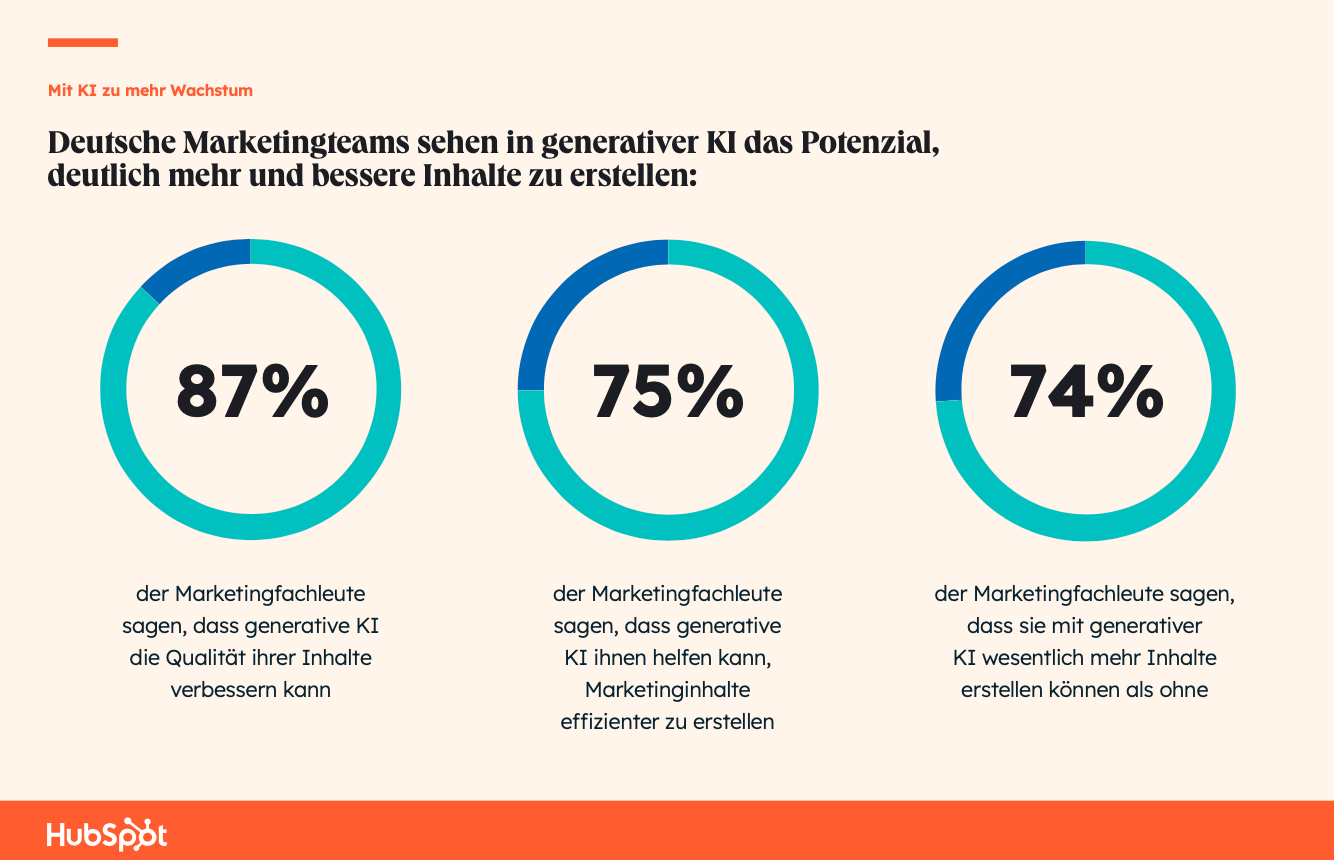The State of AI: Inhalte erstellen mit KI