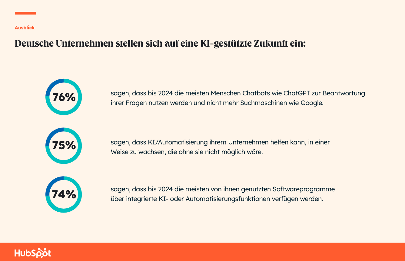 State of AI: Deutsche Unternehmen stellen sich auf KI-gestützte Zukunft ein