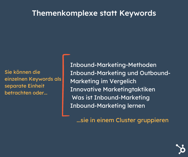 Schematische Darstellung Themencluster 