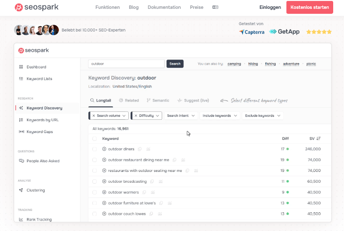 Tools zur Themenfindung seospark.io