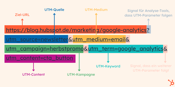 Aufbau UTM-Parameter erklärt