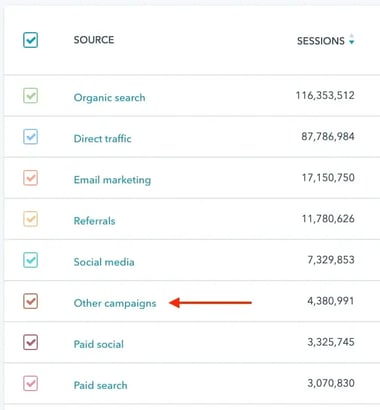 UTM-Parameter erstellen in HubSpot