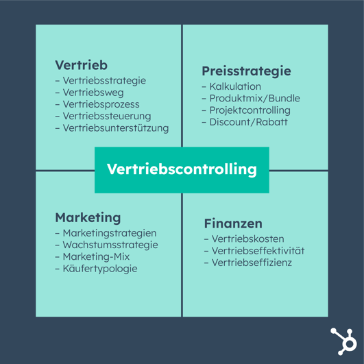 Vertriebscontrolling Aufgaben