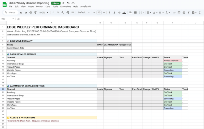 Aufbau Google Sheet
