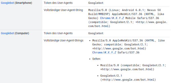 Screenshot Webcrawler Googlebot