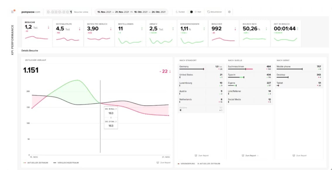Screenshot Website-Analyse-Tool etracker Analytics