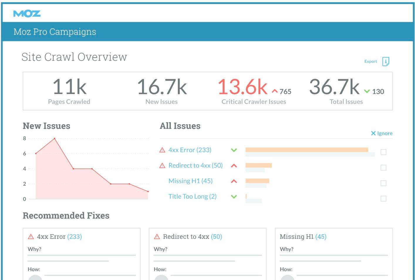 Screenshot Website-Analyse-Tool Moz Pro Tools