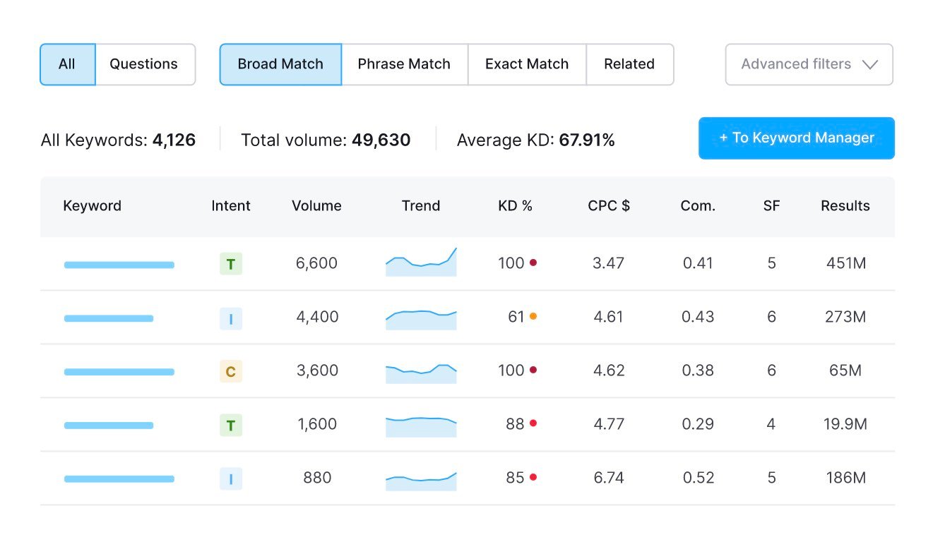 Screenshot Website-Analyse-Tool Semrush