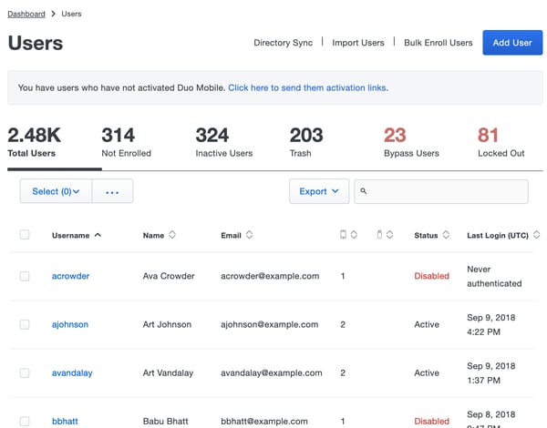Duo Security Zwei-Faktor-Authentifizierung – Dashboard zu Benutzerrollen