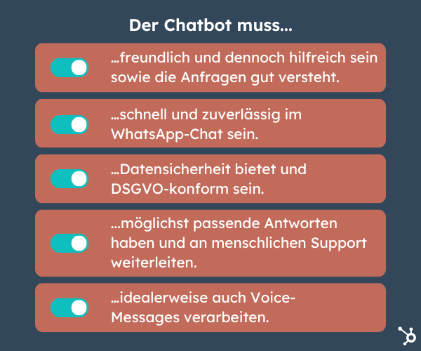 Grafische Darstellung einer Checkliste für einen guten Chatbot