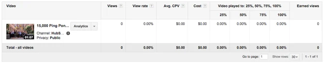 Screenshot: Google Anzeigen Video Metrics