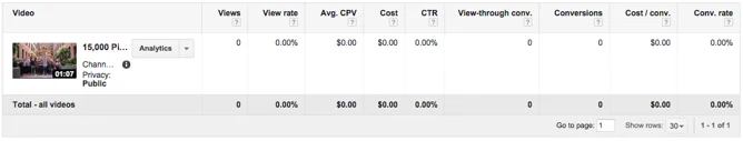 Screenshot: Google Anzeigen Conversion Metrics