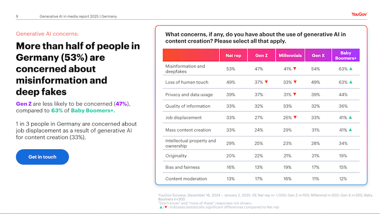 Screenshot aus YouGov Studie, was die größten Bedenken sind