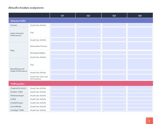 HubSpot - Arbeitsmappe für Marketing-Audits - Vorschau 5