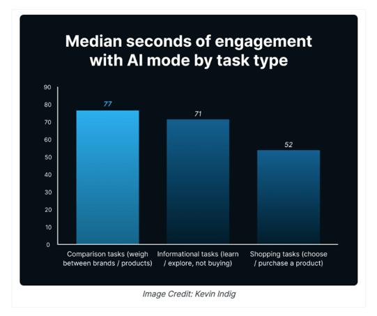 Screenshot aus dem Artikel des SEJ - Interaktion mit Content im  Google AI Mode