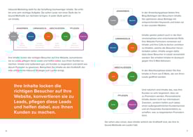 HubSpot – Leads generieren mit der Inbound-Methodik – Beispielbild 1