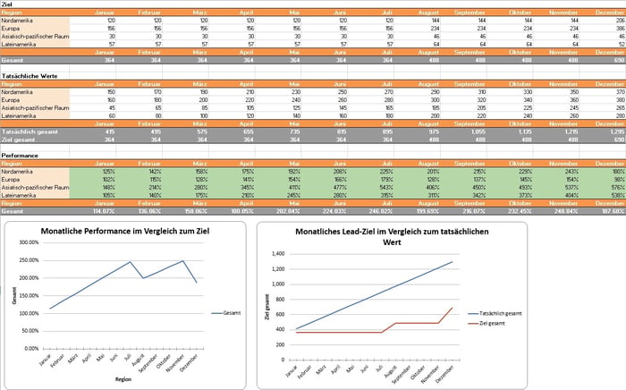 HubSpot-Lead-Ziel-Rechner-Beispiel-03