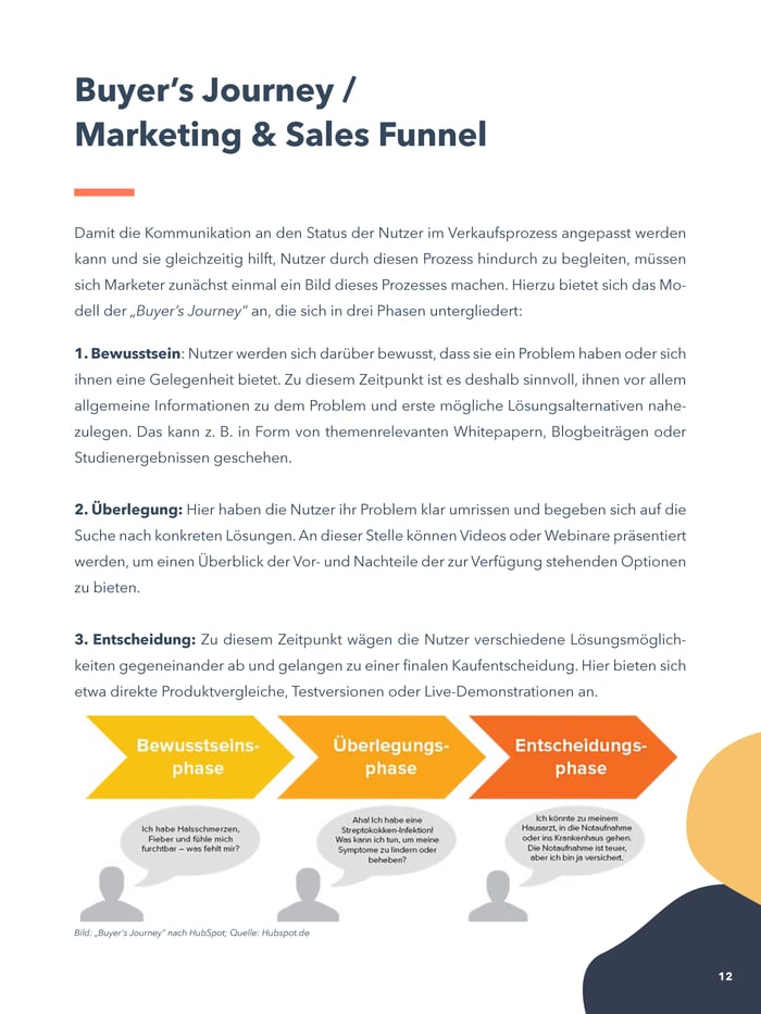 E-Book Buyers Journey