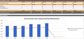 HubSpot - Marketingexperiment-Vorlagen - Beispielbild 3