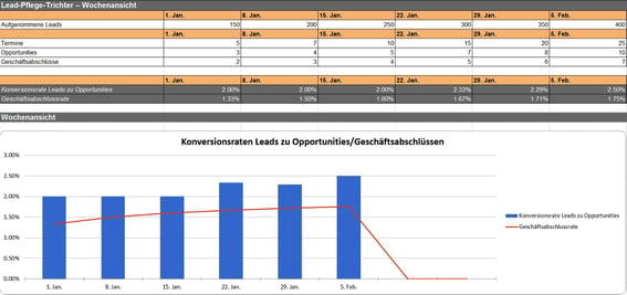 HubSpot - Marketingexperiment-Vorlagen - Beispielbild 3