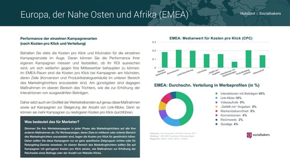 Die optimale Strategie für Facebook-Werbeanzeigen – Vorschaubild 5