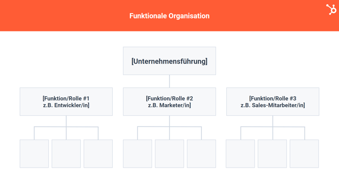 org-chart-templates-slide-2
