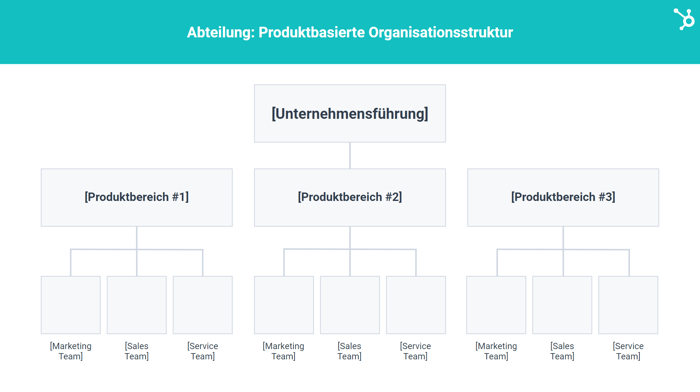 org-chart-templates-slide-3