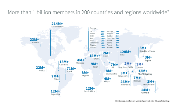Social-Media-Nutzung in Deutschland LinkedIn