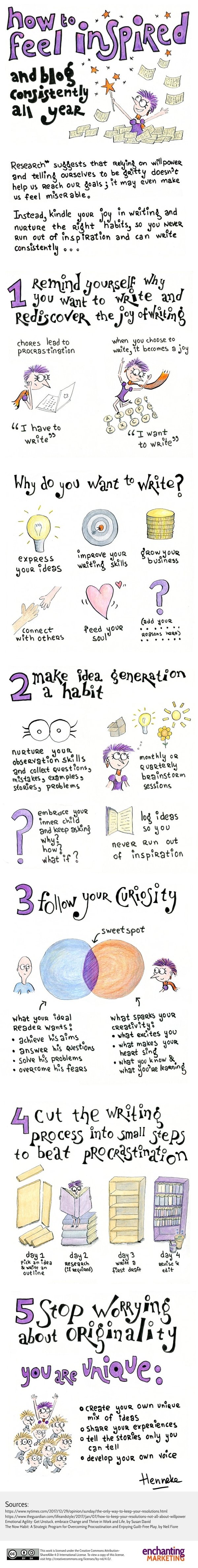 Get-inspired-to-write-and-blog-consistently-infographic