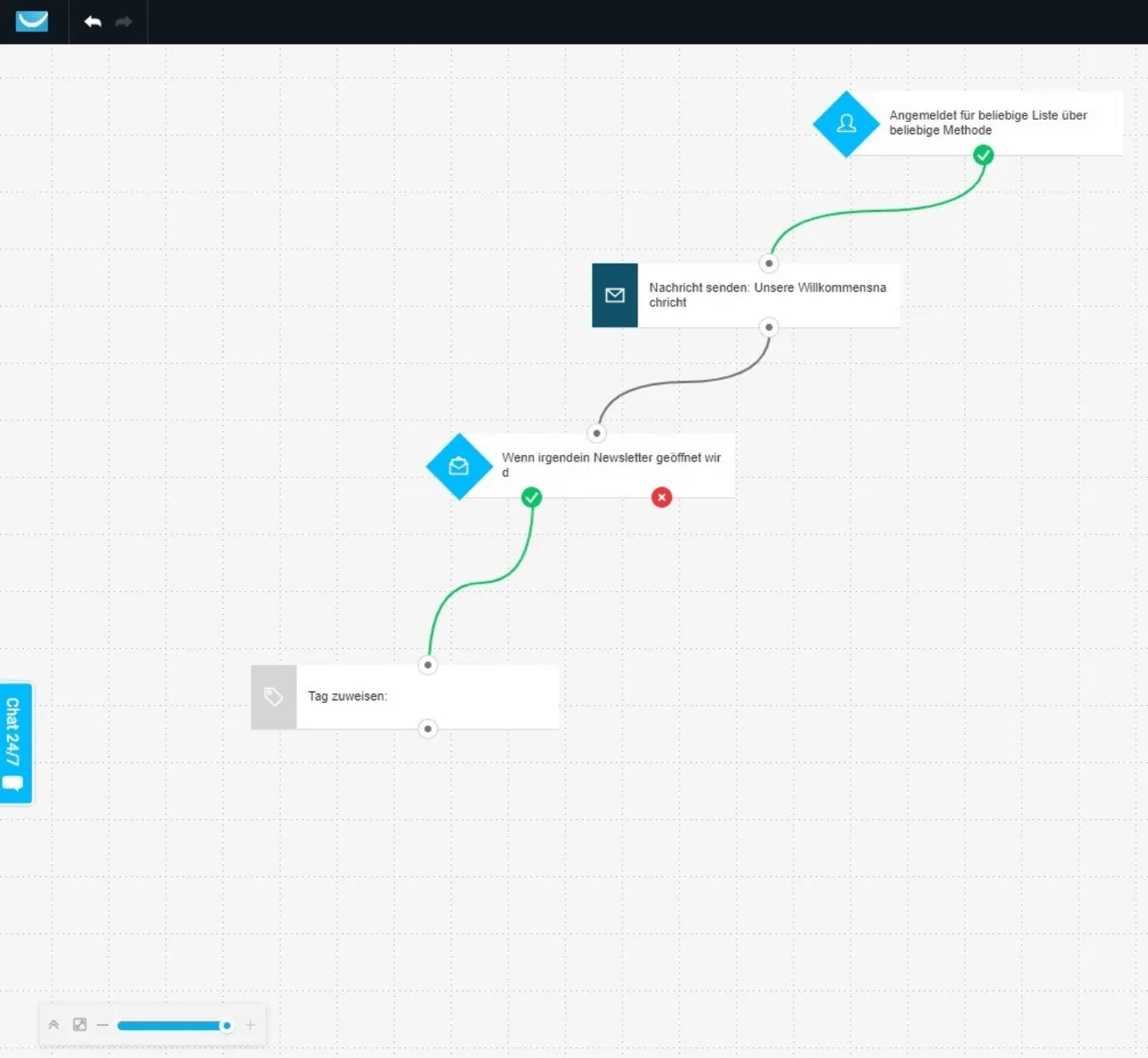 GetResponseAutomationTool