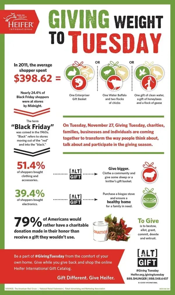 Giving Tuesday Infographic