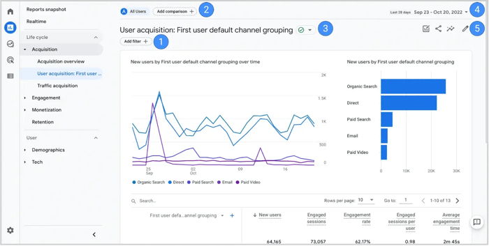 Google Analytics