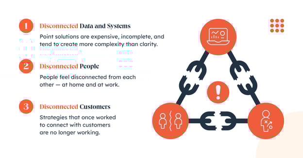 Broken links and numbered points describing workplace challenges causing disconnection