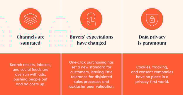 Chart showing current workplace challenges that are causes of disconnectivity