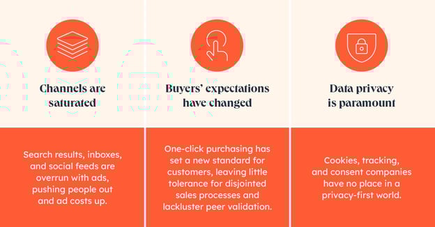 Chart showing current workplace challenges that are causes of disconnectivity