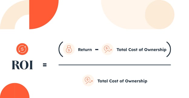 ROI formula depicting the pieces of an ROI calculation