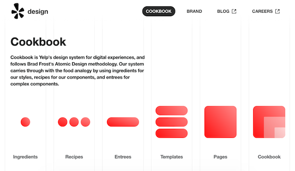 Multimedia Style Guide Examples 10 Digital Style Guide Examples from Famous Companies such as Apple ...