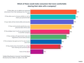 which data gathering strategy is most trustworthy